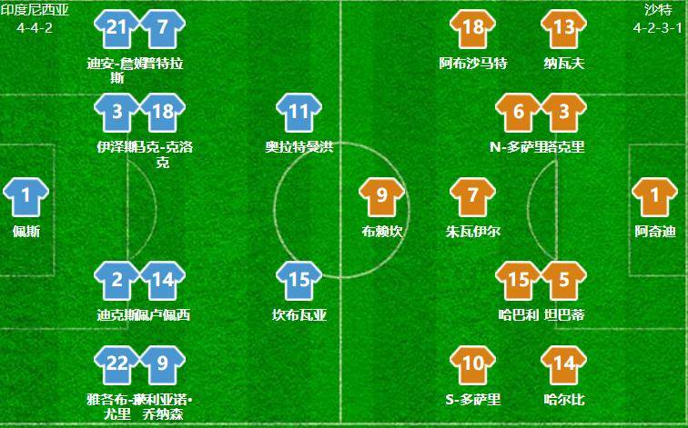 可想而知, 表现