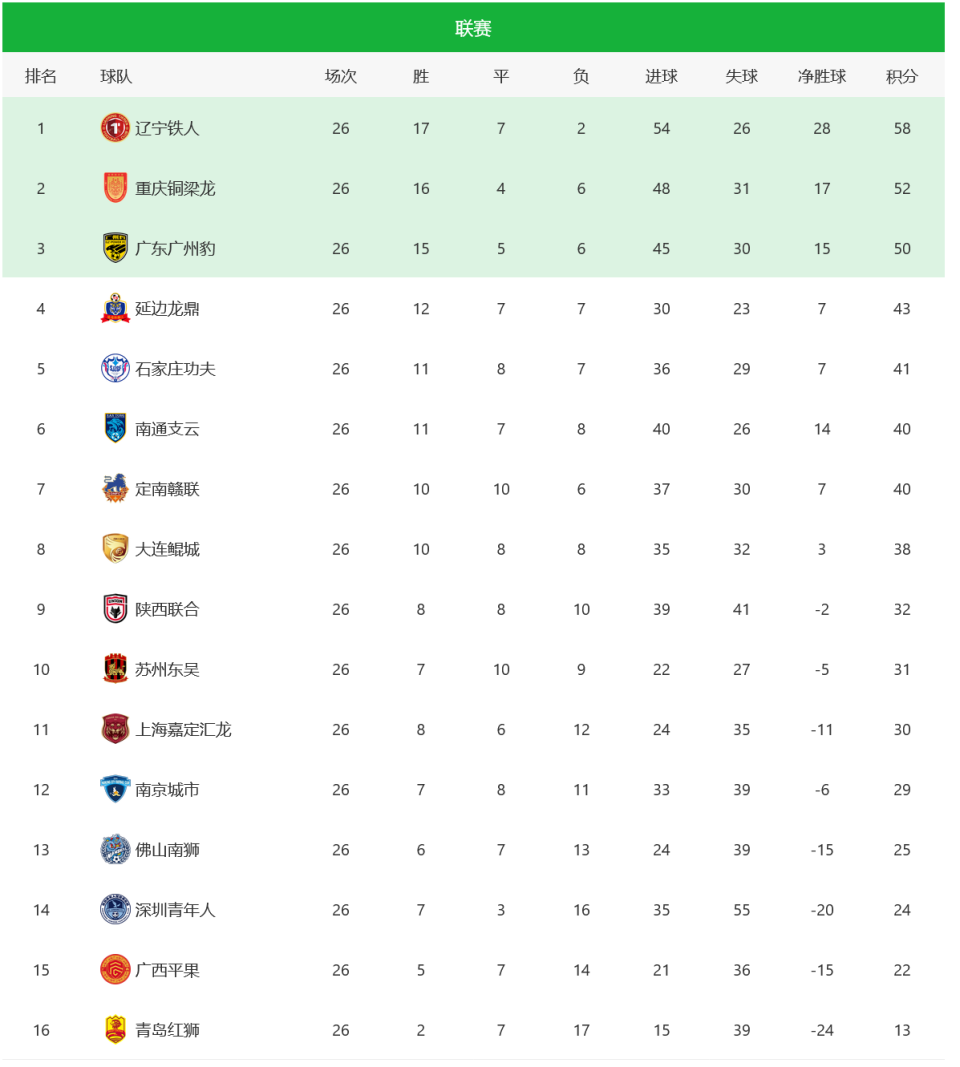 俱乐部也发, com, 破门主场